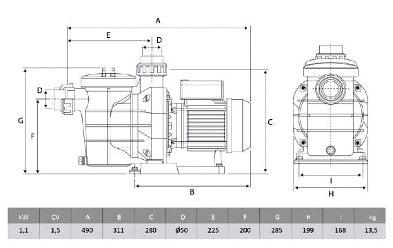 Wymiary pompy IML America 20 m³/h