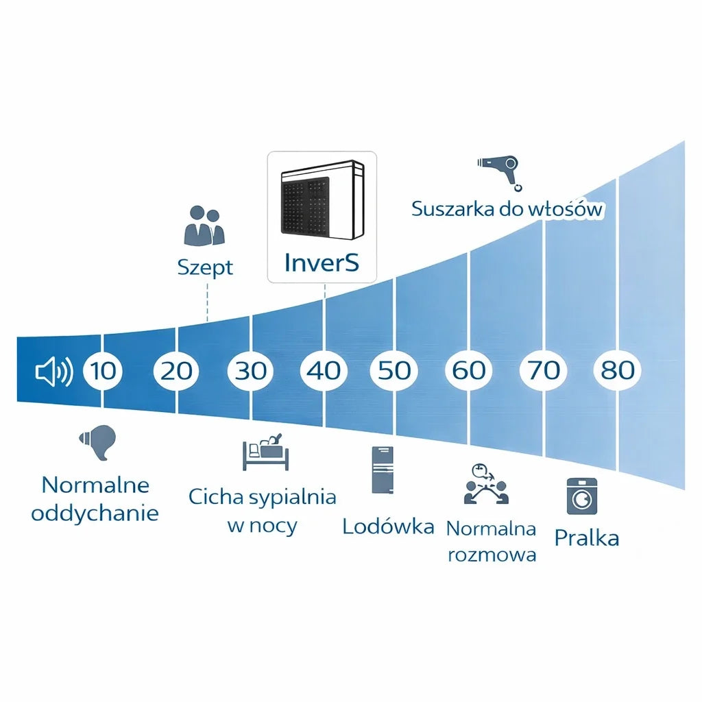 Fairland Inver-S NPCR10 10 kW – cicha praca